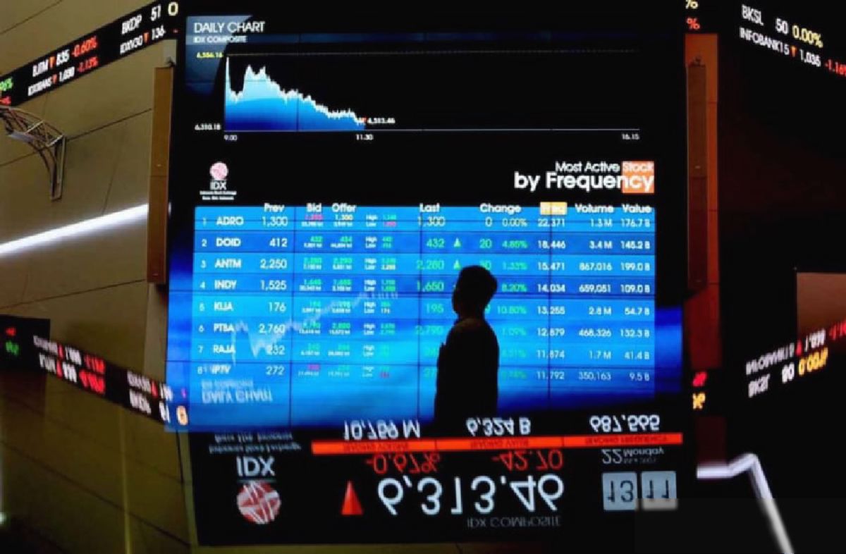 IHSG Terjun Bebas 1,48 Persen, Ditutup Melemah ke Level 6.405