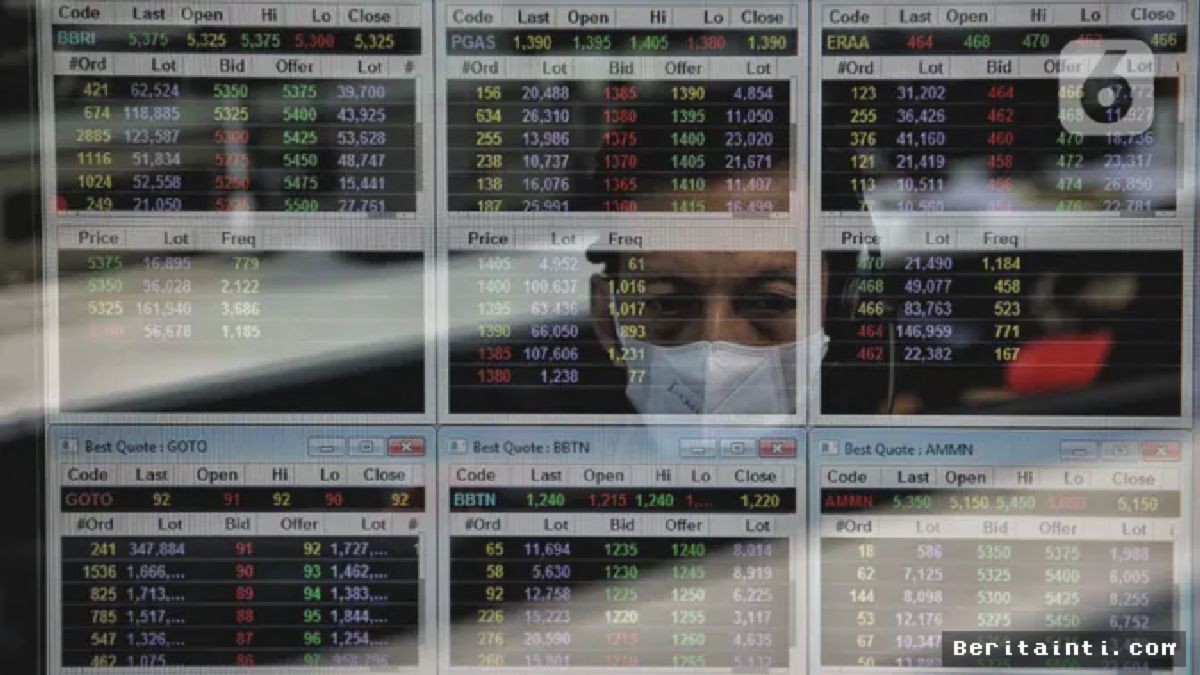 Jakarta — IHSG Ditutup Menguat di Akhir Pekan