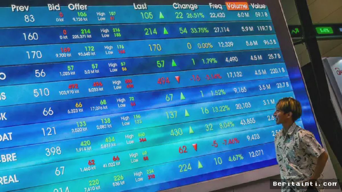 JAKARTA — IHSG Ditutup Menguat 0,92% ke Level 7.699 Hari Ini